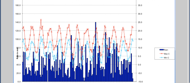 Facts are facts.There is no warming.