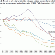 Is air pollution the new global warming?