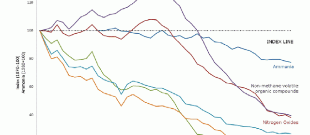 Is air pollution the new Global Warming and the latest Establishment ruse?